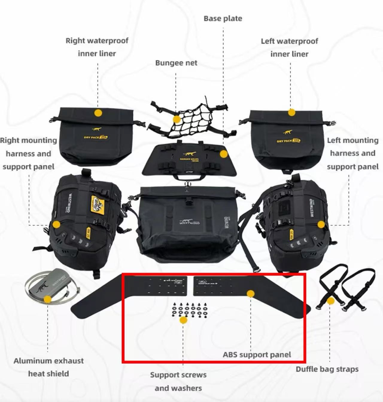 Product Quality Notice-Ranger Wilds 80L — Support Panel Update